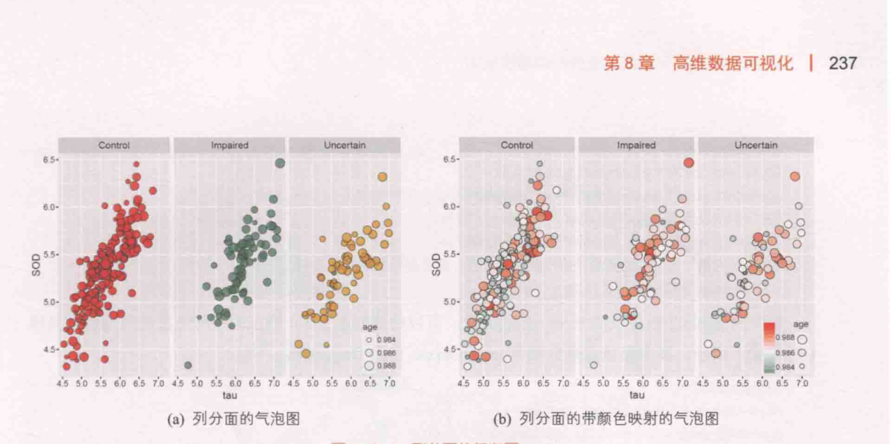 ch_图8-2-3_列分面的气泡图.png
